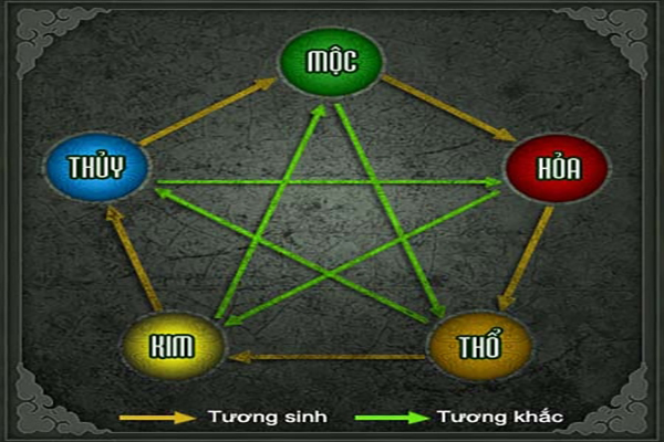 Lựa chọn màu sơn nhà theo tuổi Lựa chọn màu sơn nhà theo tuổi